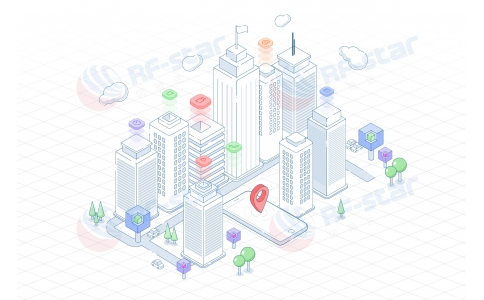 疫情影響下，中國室內定位市場如何在2021迎來拐點？