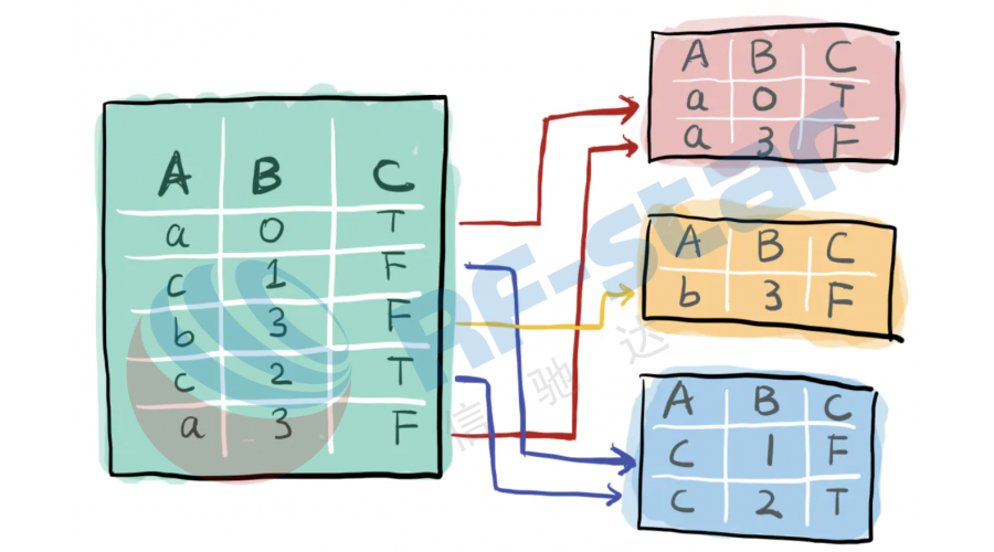 Some Interesting Findings in the List of BQB Certified Companies on the SIG
